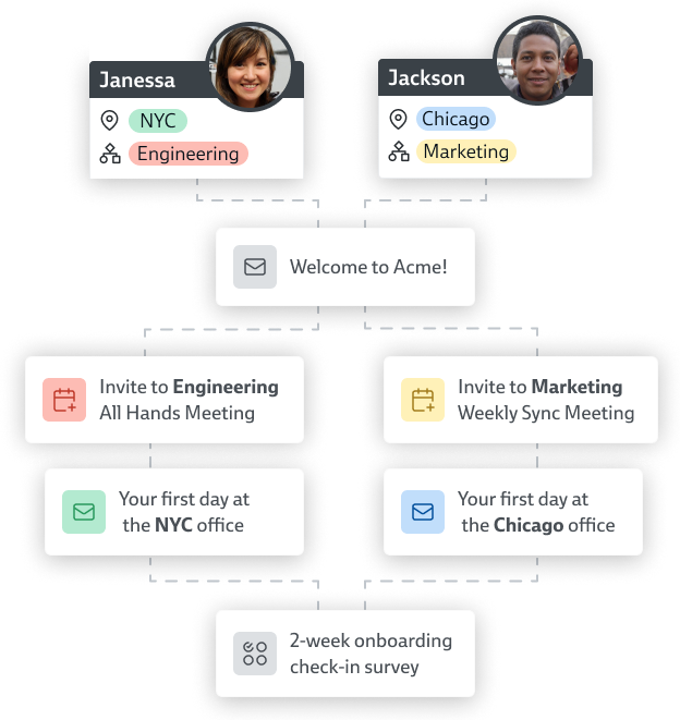 Personalized onboarding with HR automation